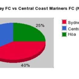số liệu thống kê về central coast mariners gặp câu lạc bộ bóng đá macarthur