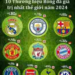 thứ hạng của câu lạc bộ bóng đá adelaide united