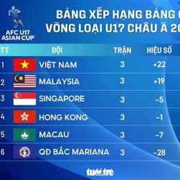 thứ hạng của cúp bóng đá châu á 2027