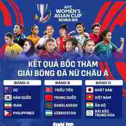 thứ hạng của cúp bóng đá nữ u-20 châu á