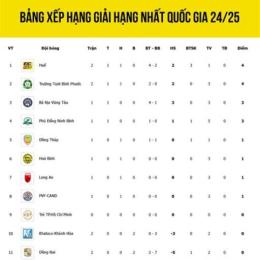 thứ hạng của đội tuyển bóng đá quốc gia ai cập