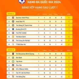 thứ hạng của đội tuyển bóng đá quốc gia brasil