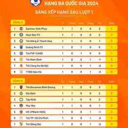 thứ hạng của đội tuyển bóng đá quốc gia phần lan