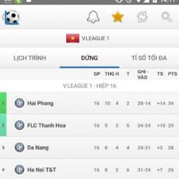 tỉ số bóng đá trực tiếp hôm nay