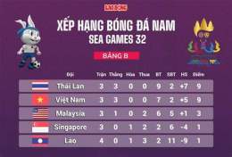tính năng nổi bật bán kết bóng đá nam