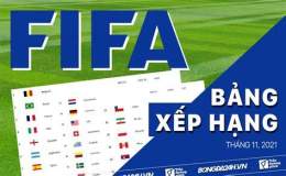 tính năng nổi bật bảng xếp hạng bóng đá fifa thế giới
