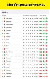tính năng nổi bật bảng xếp hạng bóng đá la liga