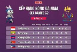 tính năng nổi bật bảng xếp hạng bóng đá nam sea games 32