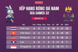 tính năng nổi bật bảng xếp hạng bóng đá sea games