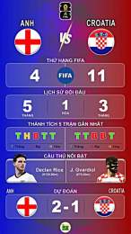tính năng nổi bật bóng đá croatia