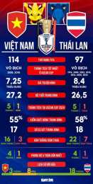 tính năng nổi bật bóng đá lượt về việt nam thái lan