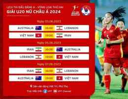 tính năng nổi bật bóng đá u20