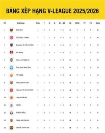 tính năng nổi bật bóng đá việt nam v-league 2026 kết quả