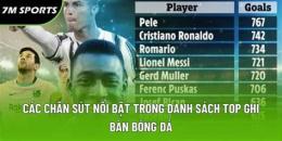 tính năng nổi bật bóng đá;soccer ghi bàn