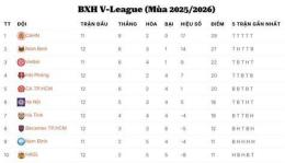tính năng nổi bật bxh bóng đá thế giới