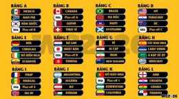 tính năng nổi bật các bảng đấu bóng đá world cup 2026