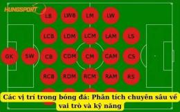 tính năng nổi bật các vị trí trong bóng đá sân 7