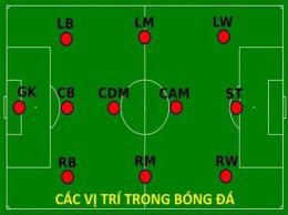 tính năng nổi bật cam là vị trí gì trong bóng đá
