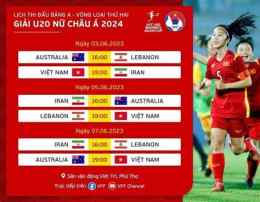 tính năng nổi bật cúp bóng đá nữ u-20 châu á