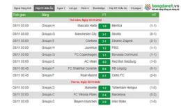 tính năng nổi bật đá bóng chung kết c1