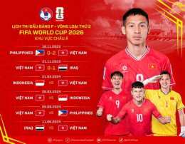 tính năng nổi bật đấu bóng đá world cup
