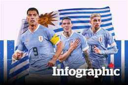 tính năng nổi bật đội tuyển bóng đá quốc gia uruguay