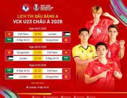 tính năng nổi bật đội tuyển bóng đá u-17 quốc gia tajikistan