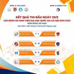 tính năng nổi bật giải bóng đá sinh viên toàn quốc 2025
