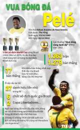 tính năng nổi bật huyền thoại bóng đá pelé là người nước nào