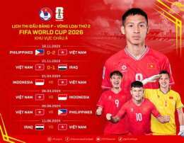 tính năng nổi bật keonhacai bóng đá world cup