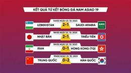 tính năng nổi bật kết quả bóng đá asiad