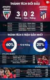 tính năng nổi bật kết quả bóng đá bilbao