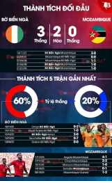 tính năng nổi bật kết quả bóng đá bờ biển ngà