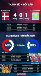 tính năng nổi bật kết quả bóng đá đan mạch hôm nay