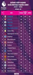 tính năng nổi bật kết quả bóng đá ngoại hạng anh 2026