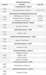 tính năng nổi bật kết quả bóng đá số hôm nay