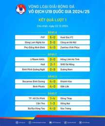 tính năng nổi bật kết quả bóng đá u19 hôm nay
