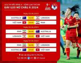tính năng nổi bật kết quả bóng đá u20 nữ châu á