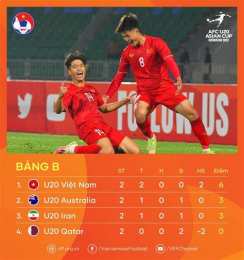 tính năng nổi bật kết quả bóng đá u20 việt nam hôm nay