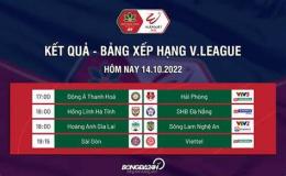 tính năng nổi bật kết quả bóng đá v league hôm nay