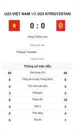 tính năng nổi bật kết quả bóng đá việt nam vs kyrgyzstan