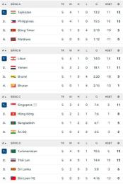 tính năng nổi bật kết quả bóng đá vòng loại asian cup