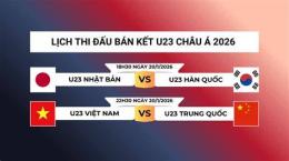 tính năng nổi bật lich bong da hom nay u23