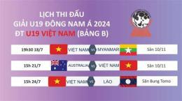tính năng nổi bật lich bong da u19 dong nam a