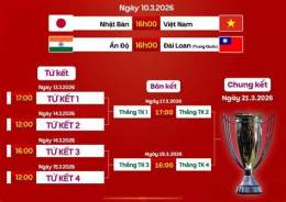 tính năng nổi bật lịch đá bóng asian cup 2026