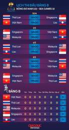 tính năng nổi bật lich seagame bong da nam