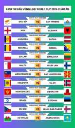 tính năng nổi bật lịch thi đấu bóng đá bán kết world cup