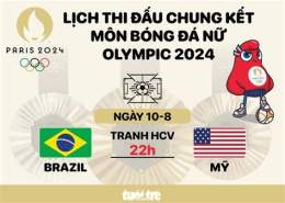 tính năng nổi bật lịch thi đấu bóng đá brazil