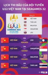 tính năng nổi bật lịch thi đấu bóng đá nam nữ sea games