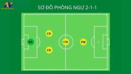 tính năng nổi bật luật bóng đá sân 5